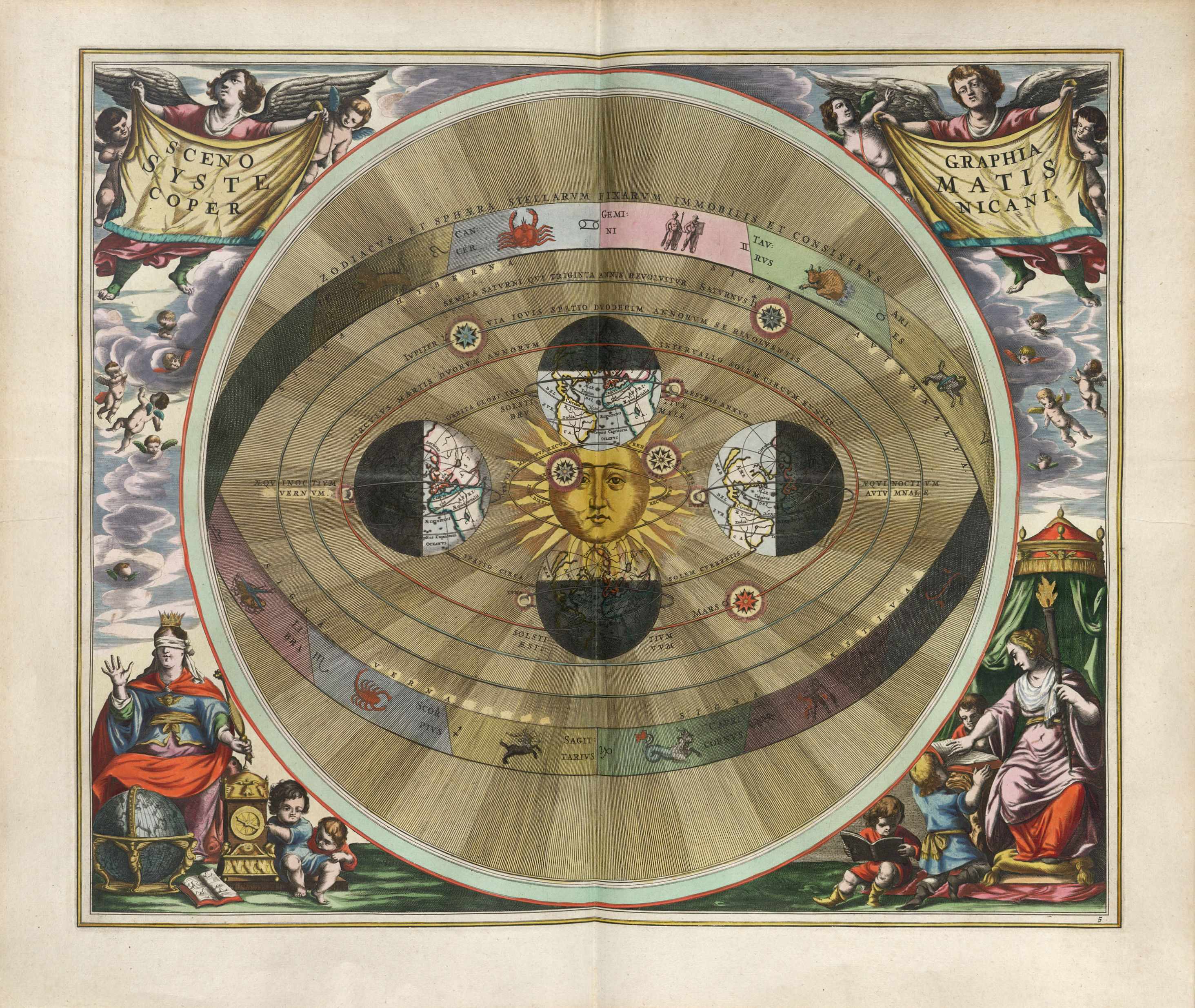 A View of the Copernican System — Harmonia Macrocosmica, Andreas Cellarius, 1660