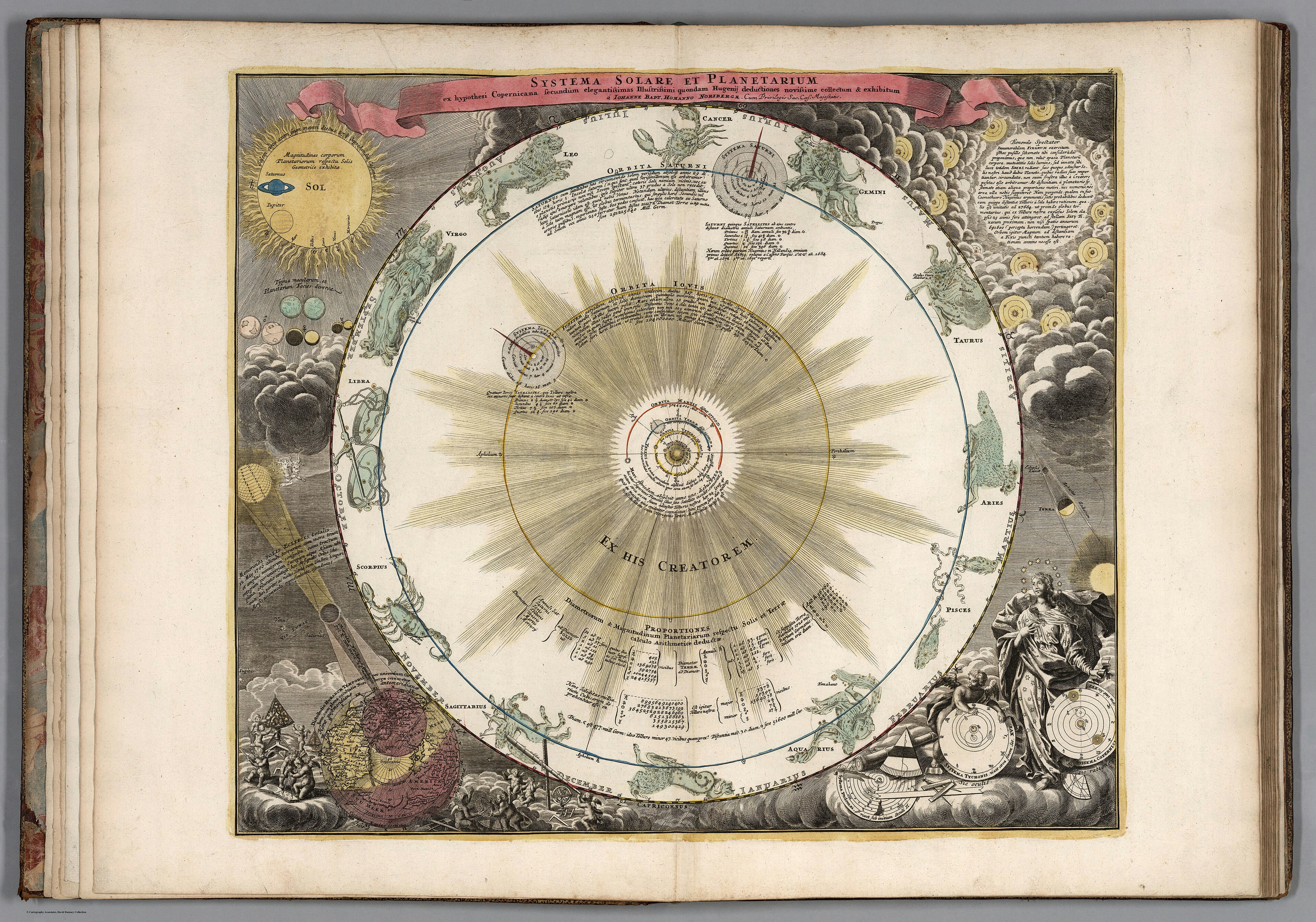 The Solar System — Atlas Novus Coelestis, Johann Gabriel Doppelmayr, 1742