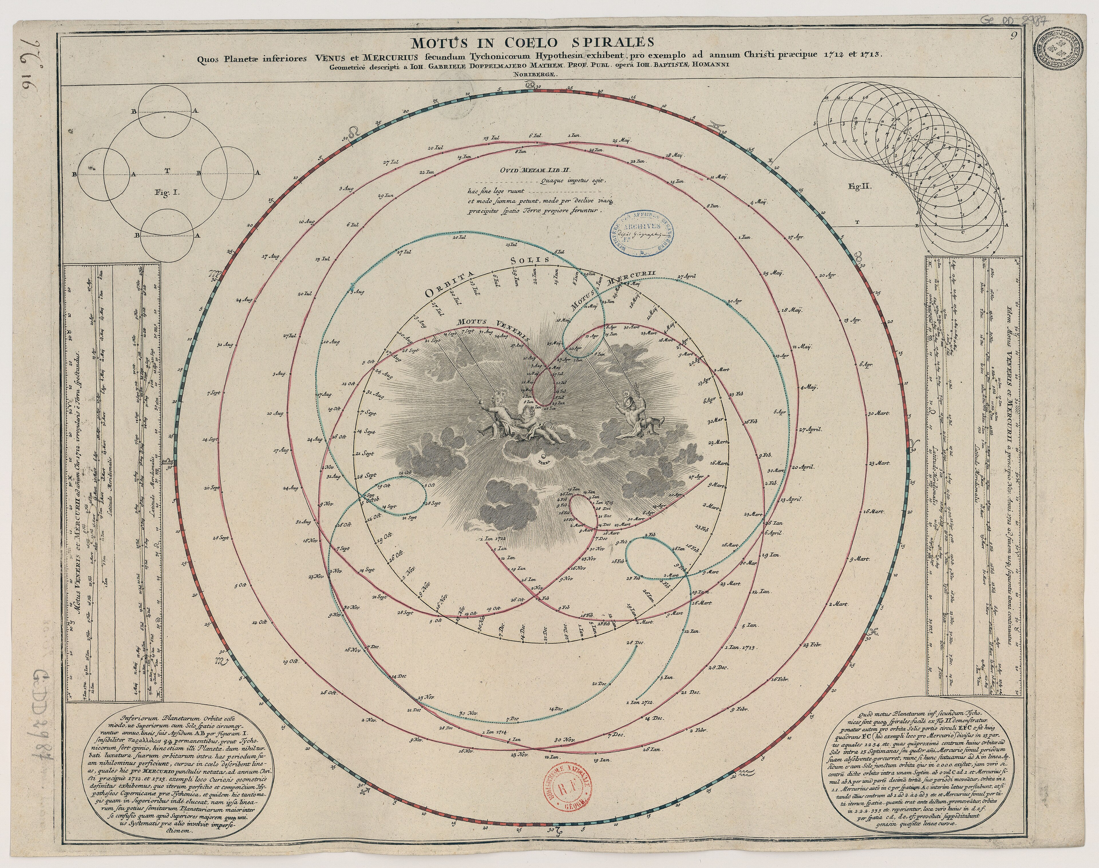 The Spiral Motions of the Planets — Atlas Novus Coelestis, Johann Gabriel Doppelmayr, 1742