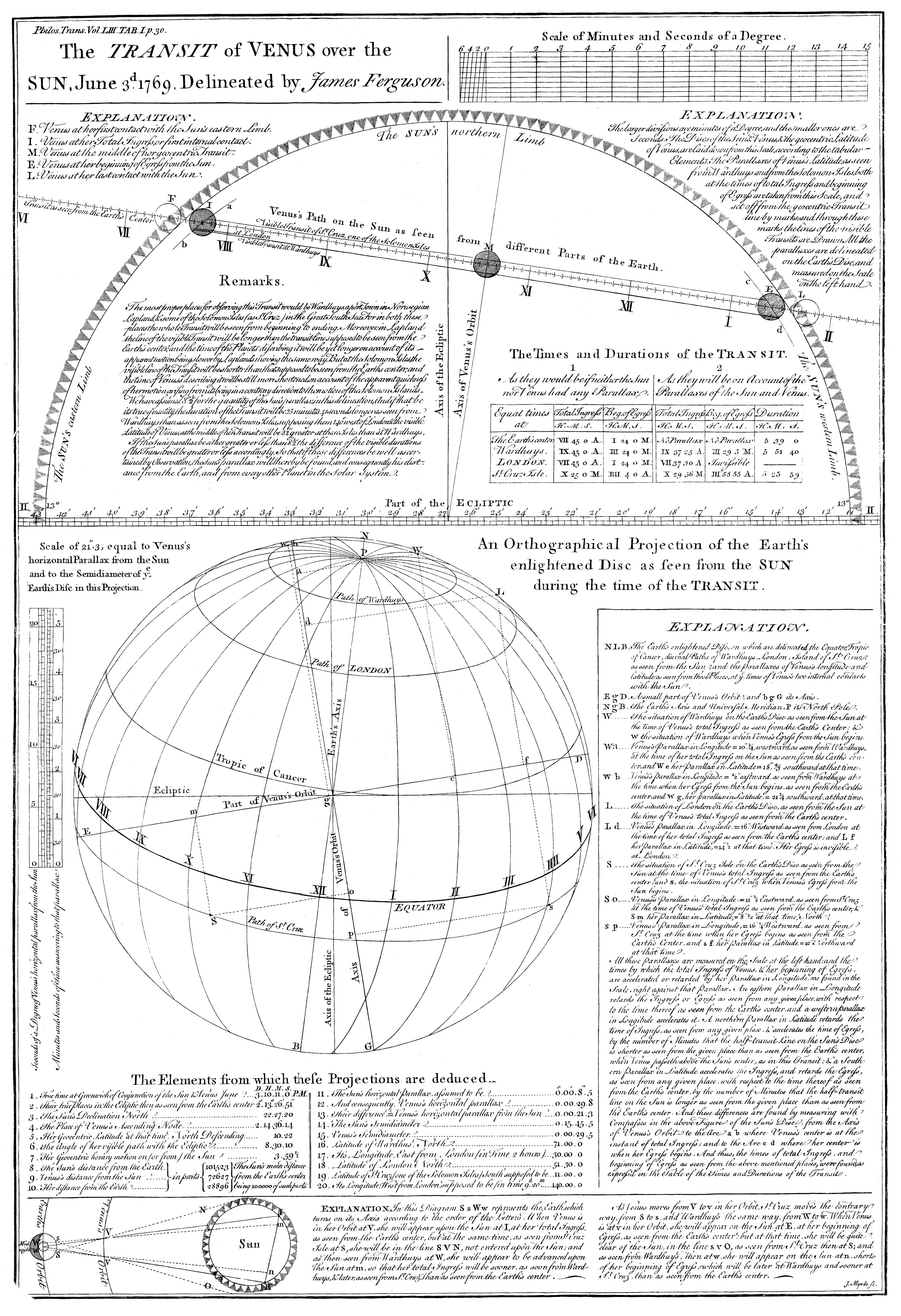 The Transit of Venus, 1769 — A Delineation of the Transit of Venus Expected in the Year 1769, James Ferguson, 1763