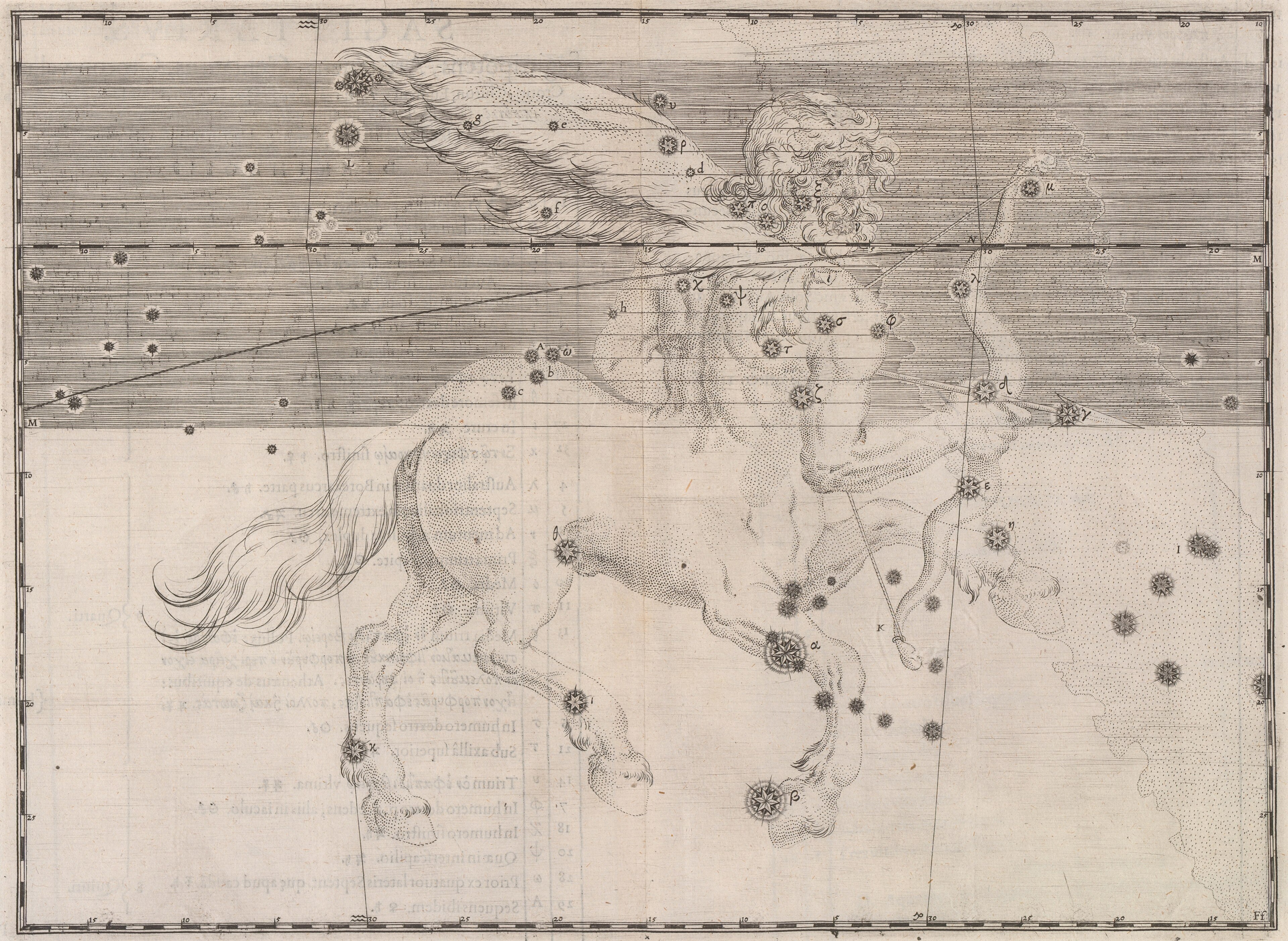 Sagittarius, the Archer — The constellation Sagittarius, Johann Bayer, 1603